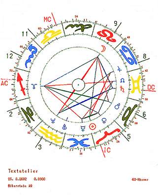 Textatelier-Horoskop